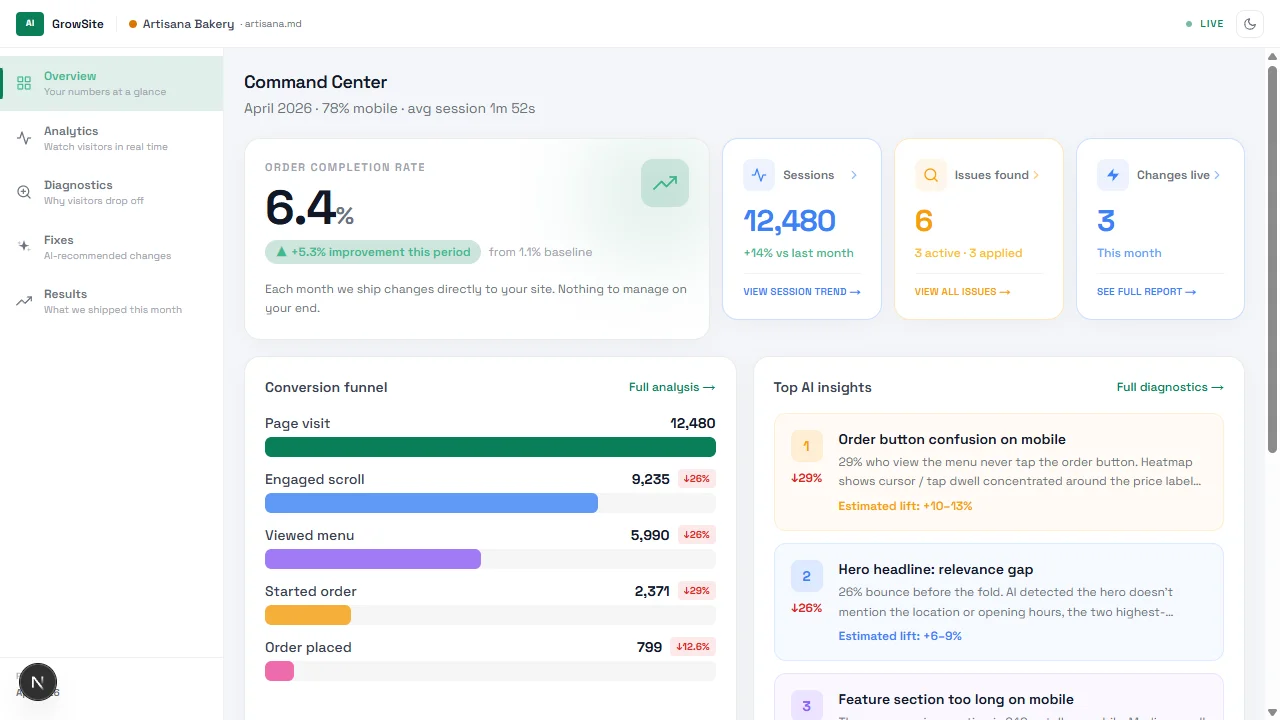 AI Analytics Pipeline