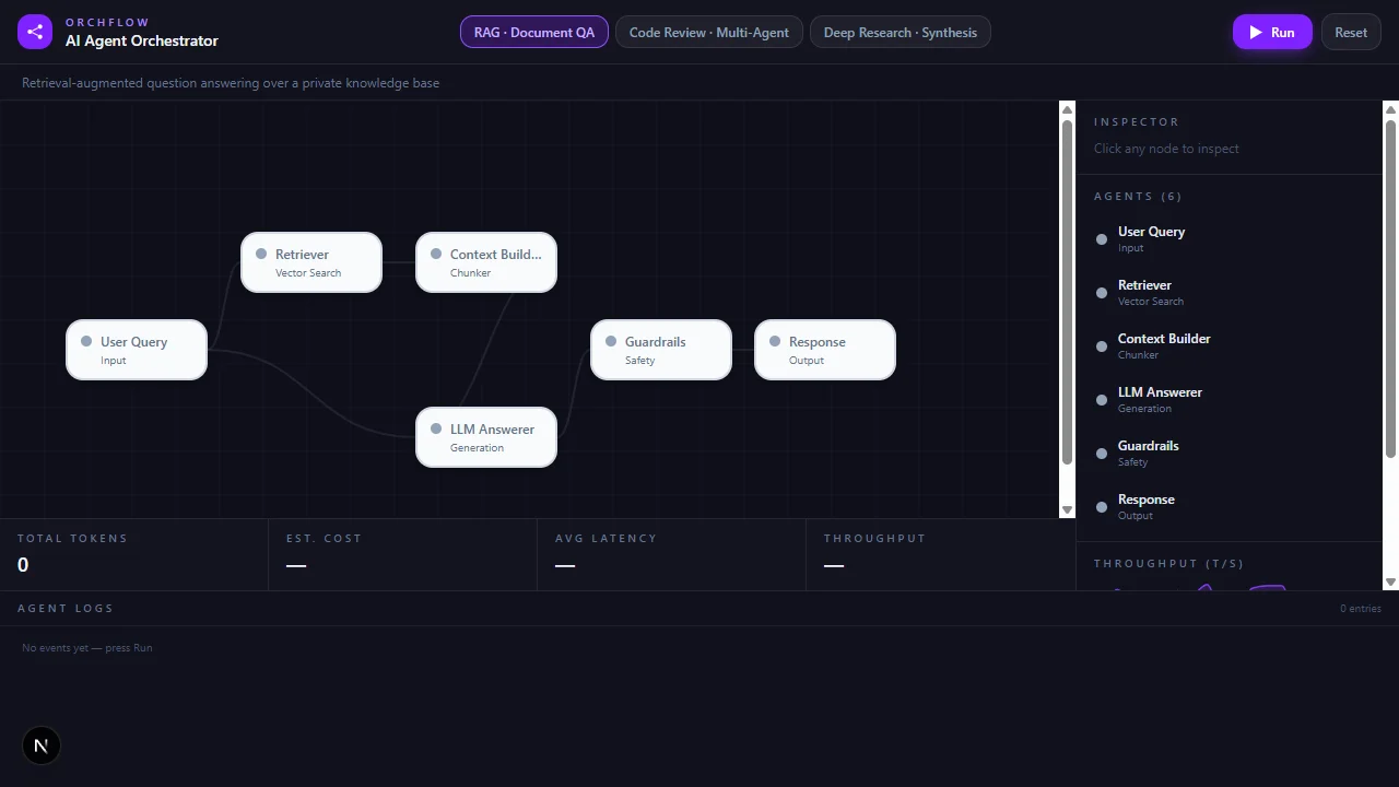 OrchFlow — AI Agent Orchestrator